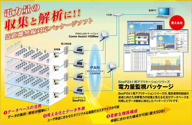 E2 Monitor（電力量監視アプリケーションソフトウェア）